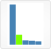 Bar charts panel